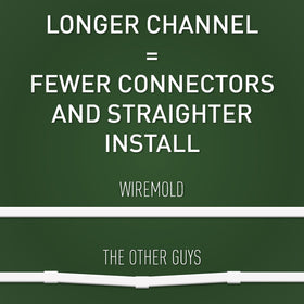 Wiremold raceway painted to match wall offering seamless decor integration benefit