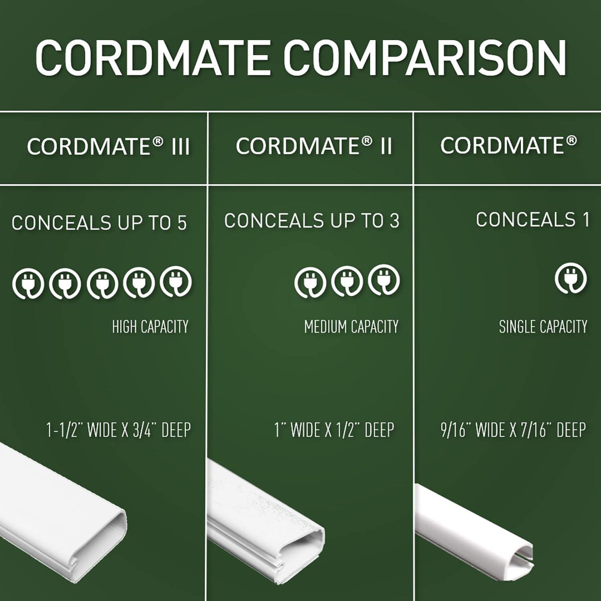 Wiremold next to a ruler for scale showing medium capacity and size clarity benefit