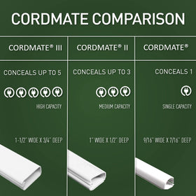 Wiremold next to a ruler for scale showing medium capacity and size clarity benefit