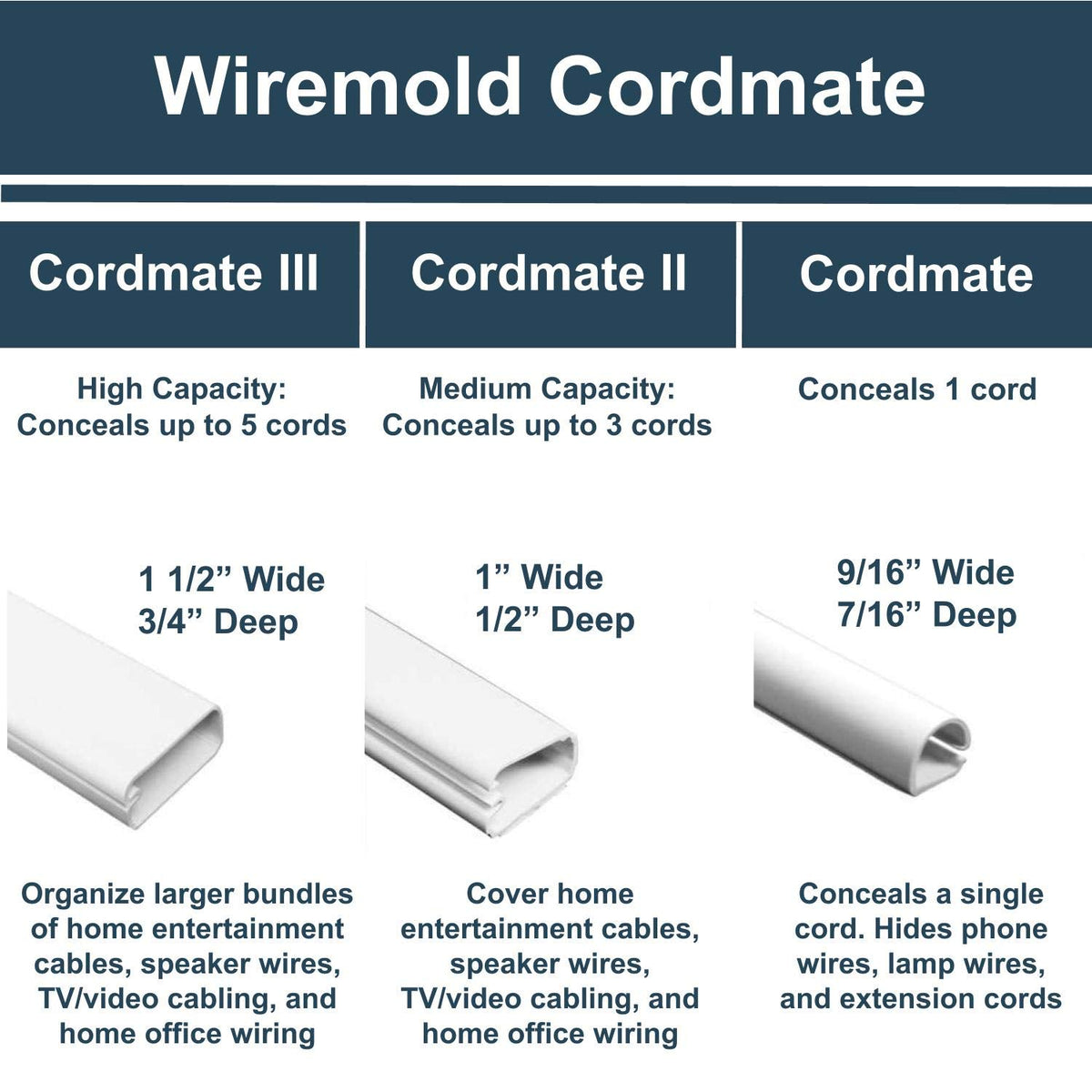 Wiremold cord cover suited for home office wiring and TV setups