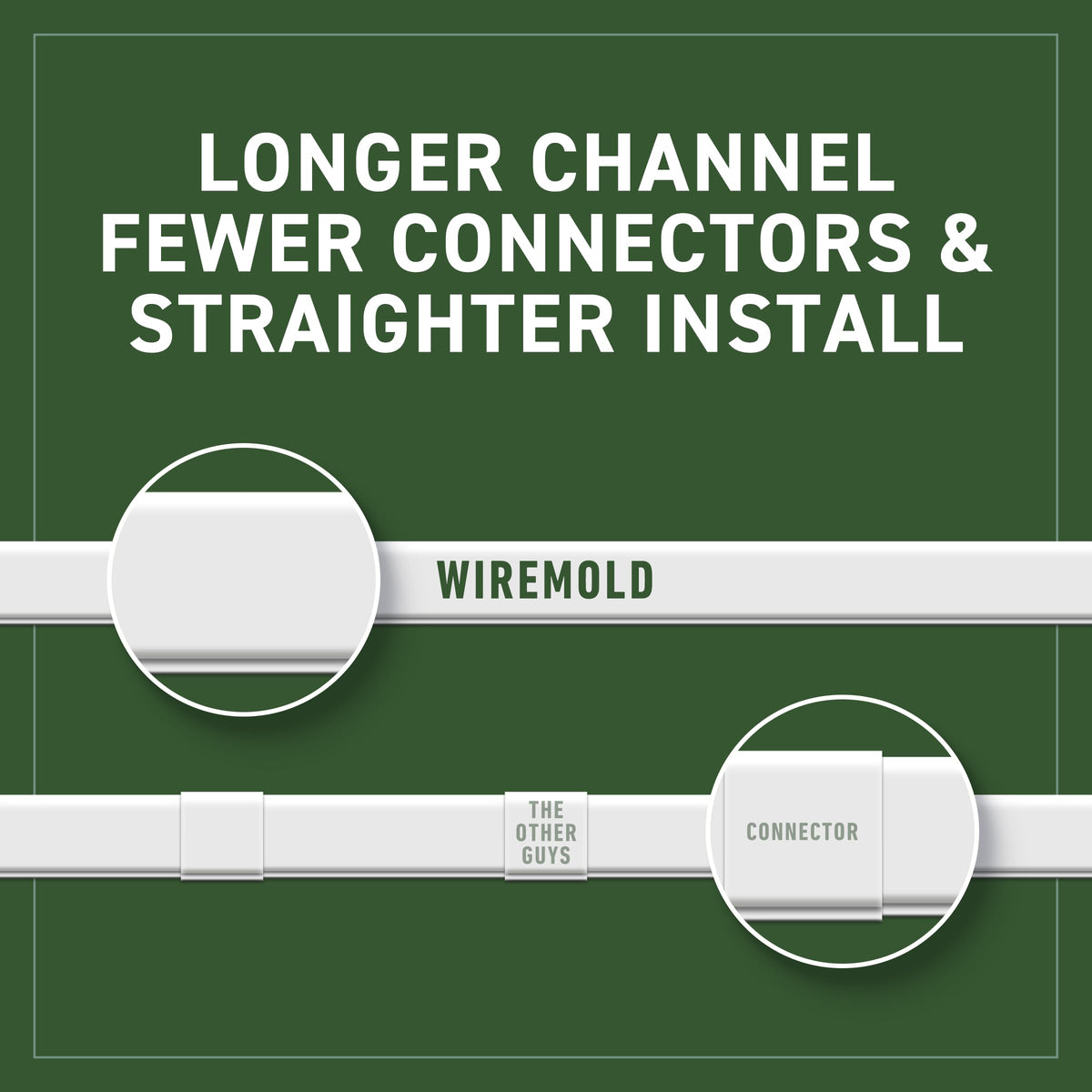 Wiremold Cord Mate II T-fitting for branching multiple cables neatly