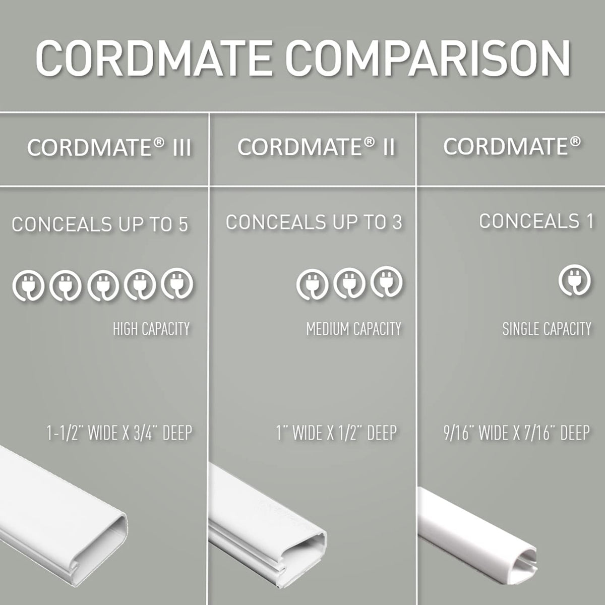 Sustainable packaging highlights Wiremold's eco-conscious choice.