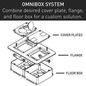 Wiremold OmniBox Modulink installation view showing multi-service compatibility