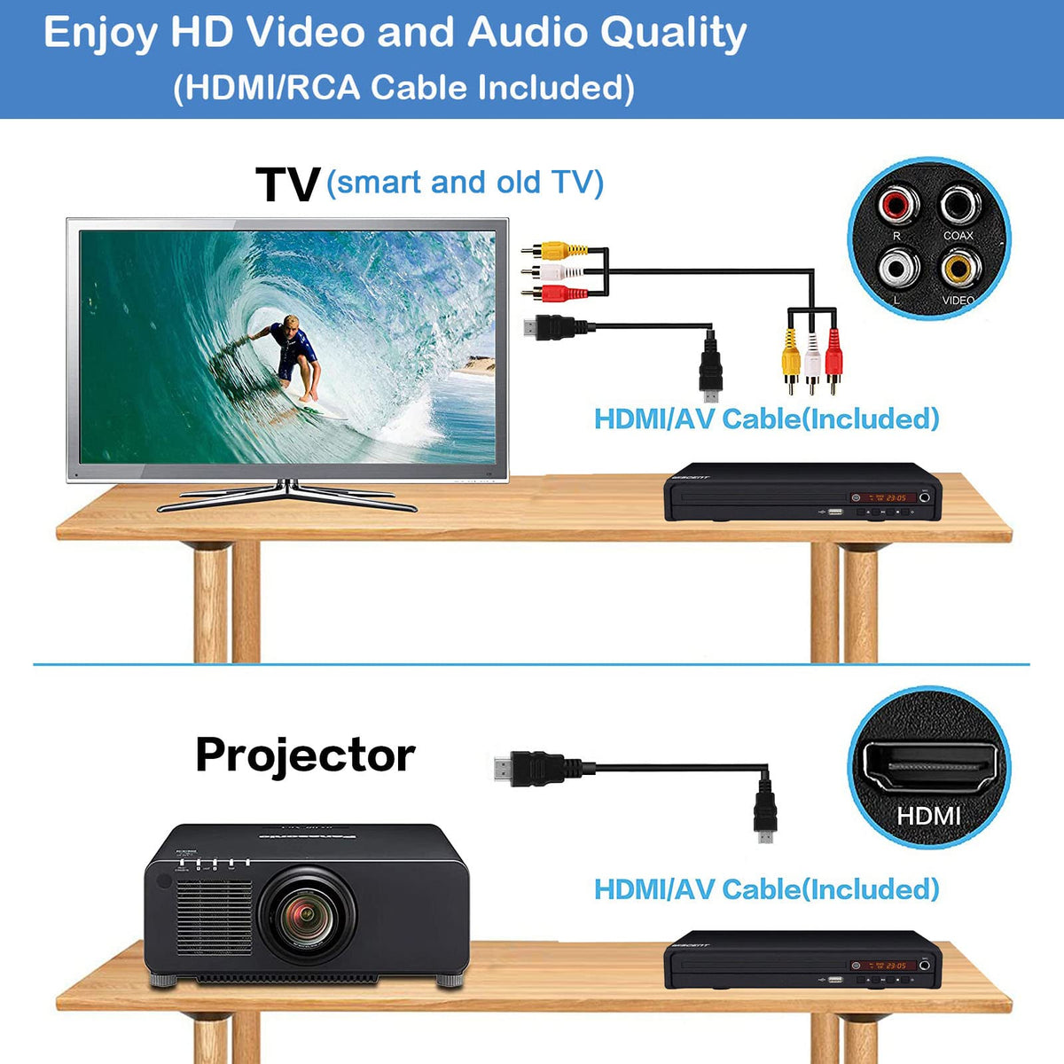 Wiscent compact DVD player USB input for personal videos and photos.