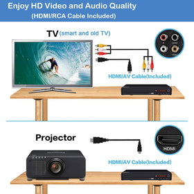 Wiscent compact DVD player USB input for personal videos and photos.