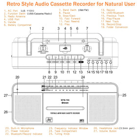 WISCENT dual speaker detail highlighting louder clearer sound output