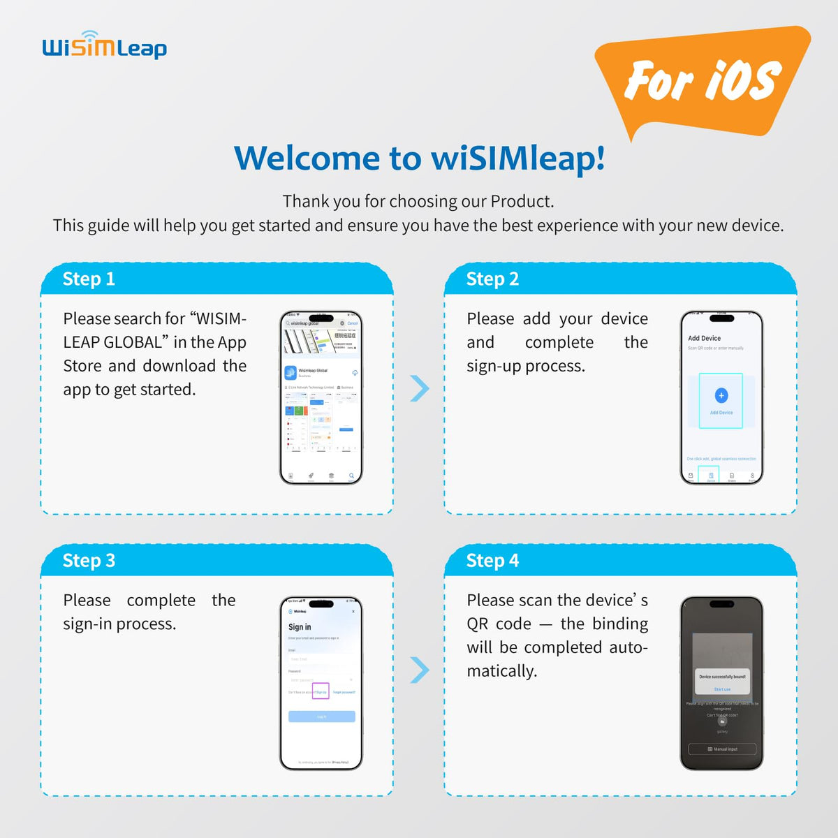 WISIMLEAP includes 50GB US data with quick app activation
