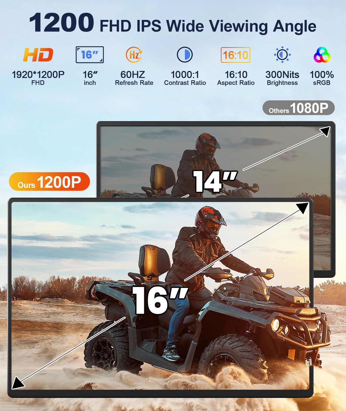 Wixzet portable monitor with detachable 360 stand enables flexible landscape or portrait use