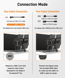 Wixzet plug-and-play USB-C or HDMI setup enables quick connection.
