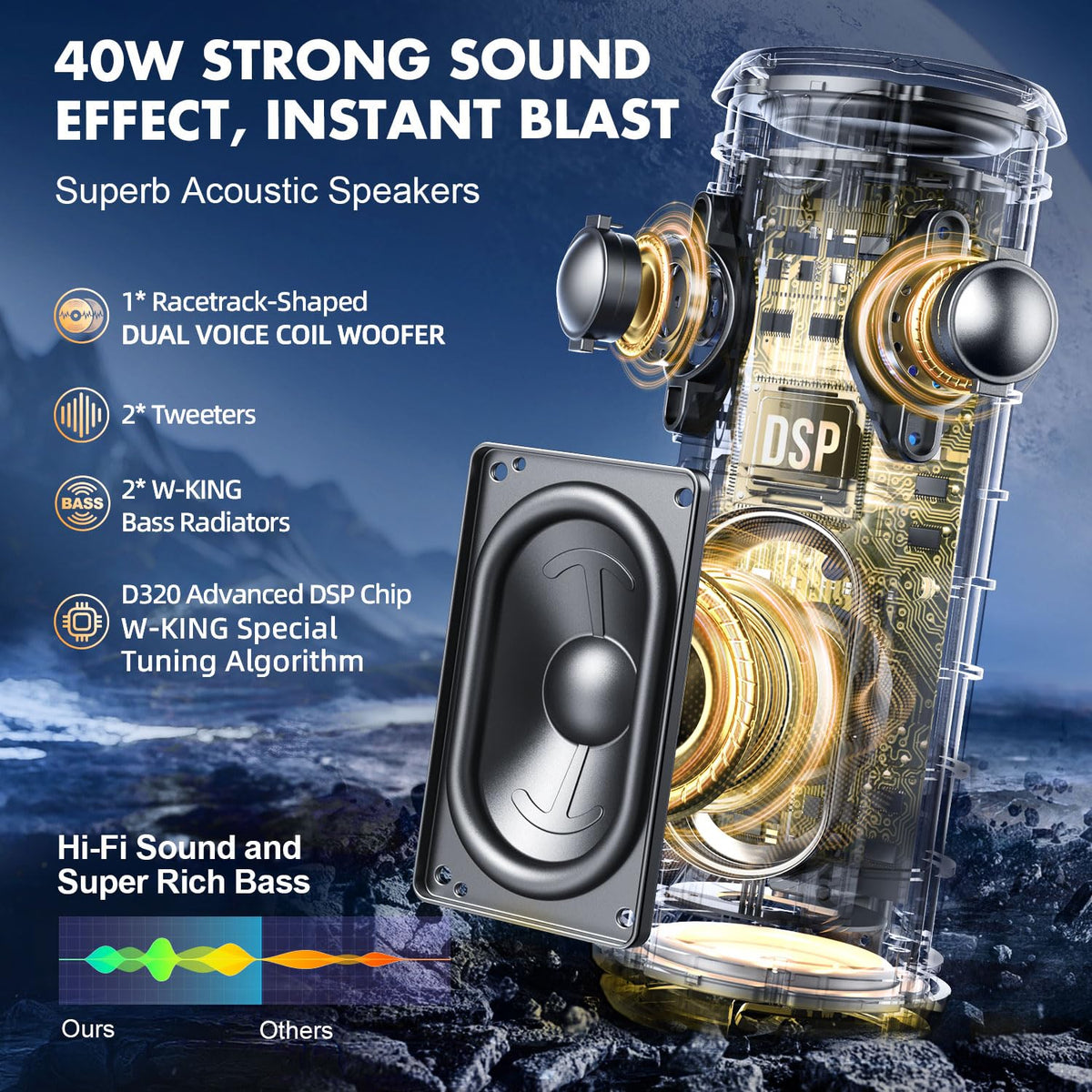 W-KING D320 360-degree sound surrounds listeners from every angle.