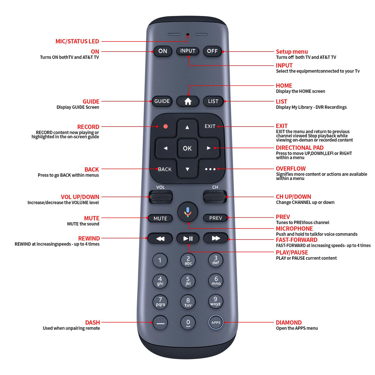 WKOLF RC83V remote packaging and manual, ready to connect and start streaming.