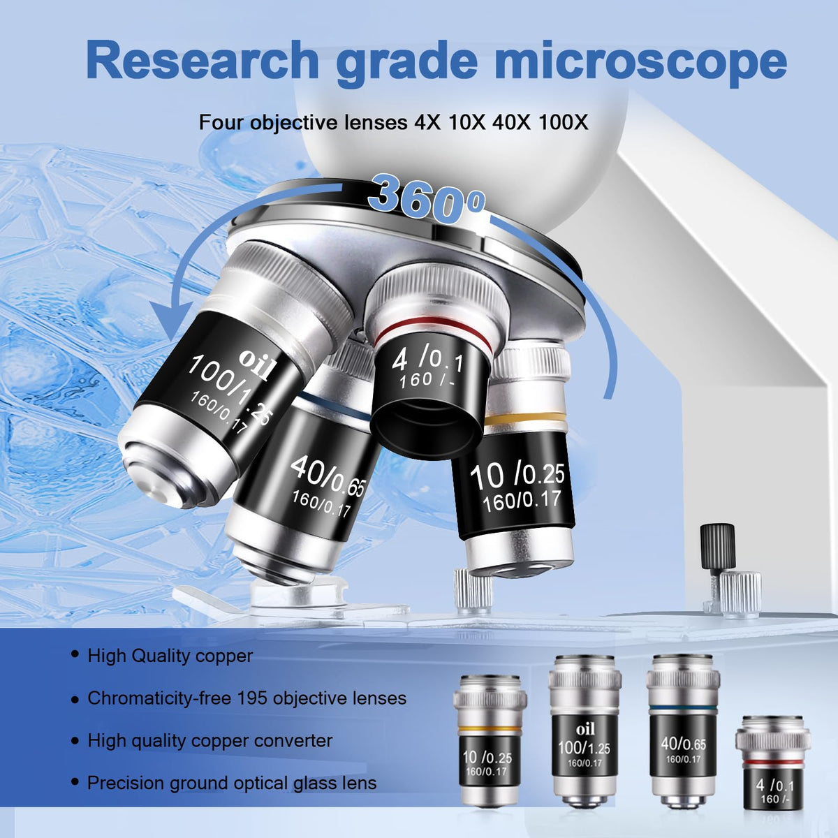 Woehrsh trinocular microscope with 195 achromatic objective for sharp imaging.