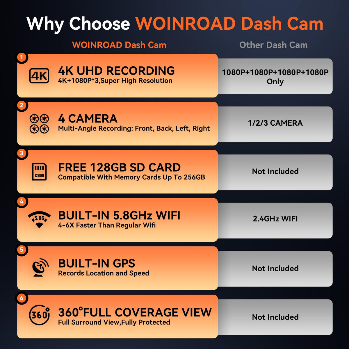 WOINROAD 360-degree dash cam coverage eliminates blind spots.