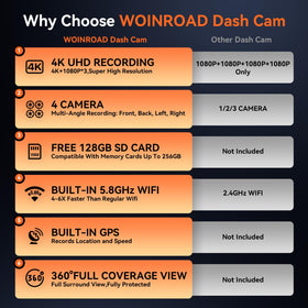 WOINROAD 360-degree dash cam coverage eliminates blind spots.