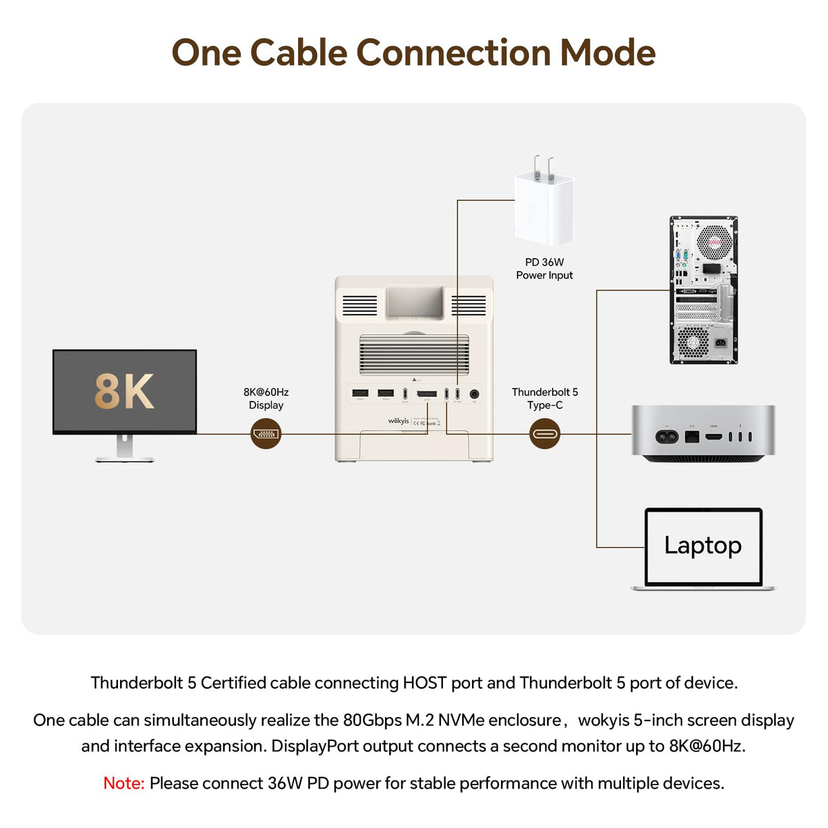 Wokyis M5 supports TB5/4/3 and USB4 for versatile connectivity