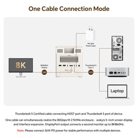 Wokyis M5 supports TB5/4/3 and USB4 for versatile connectivity