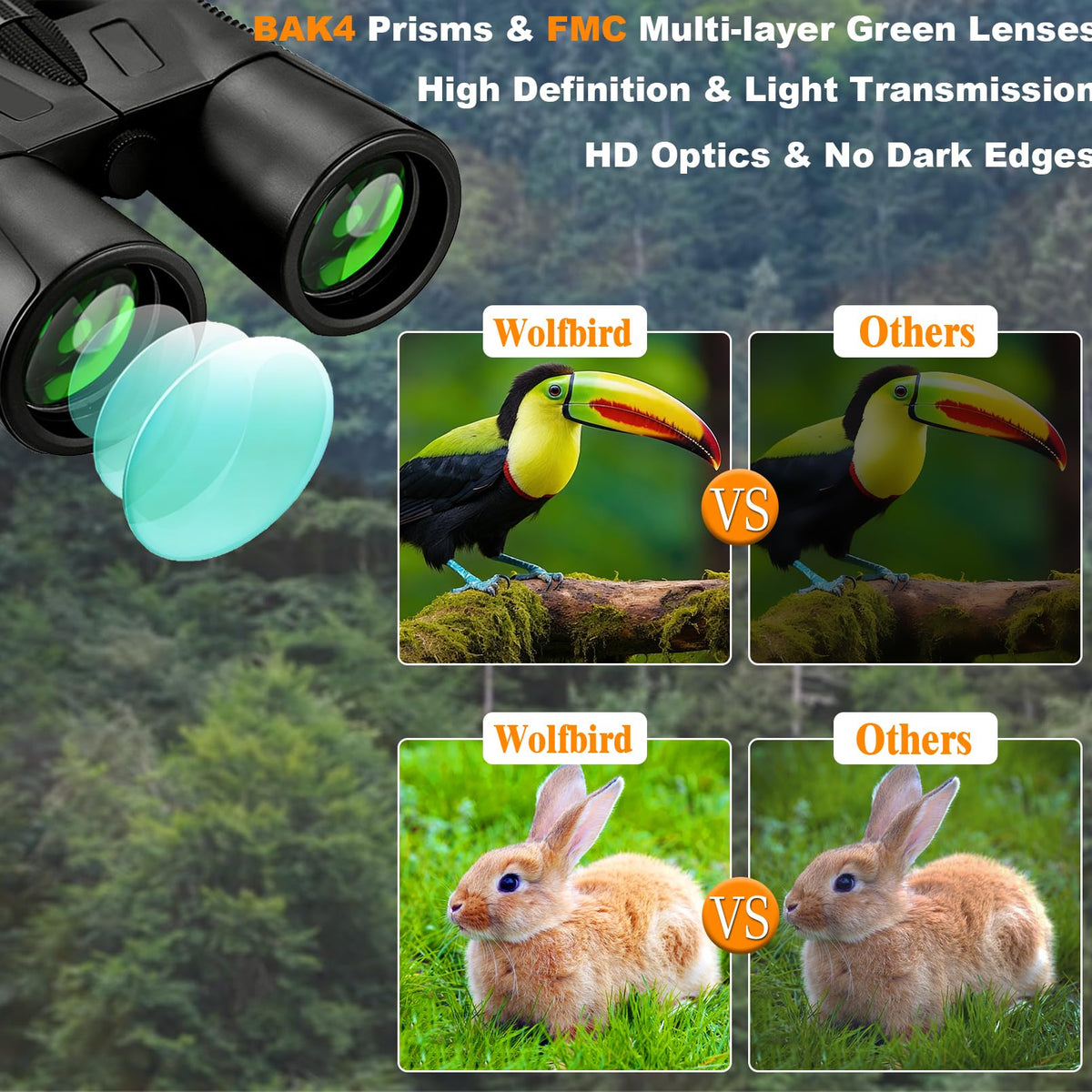 Wolfbird binoculars held in hand to show compact scale and ergonomic rubber-armored grip