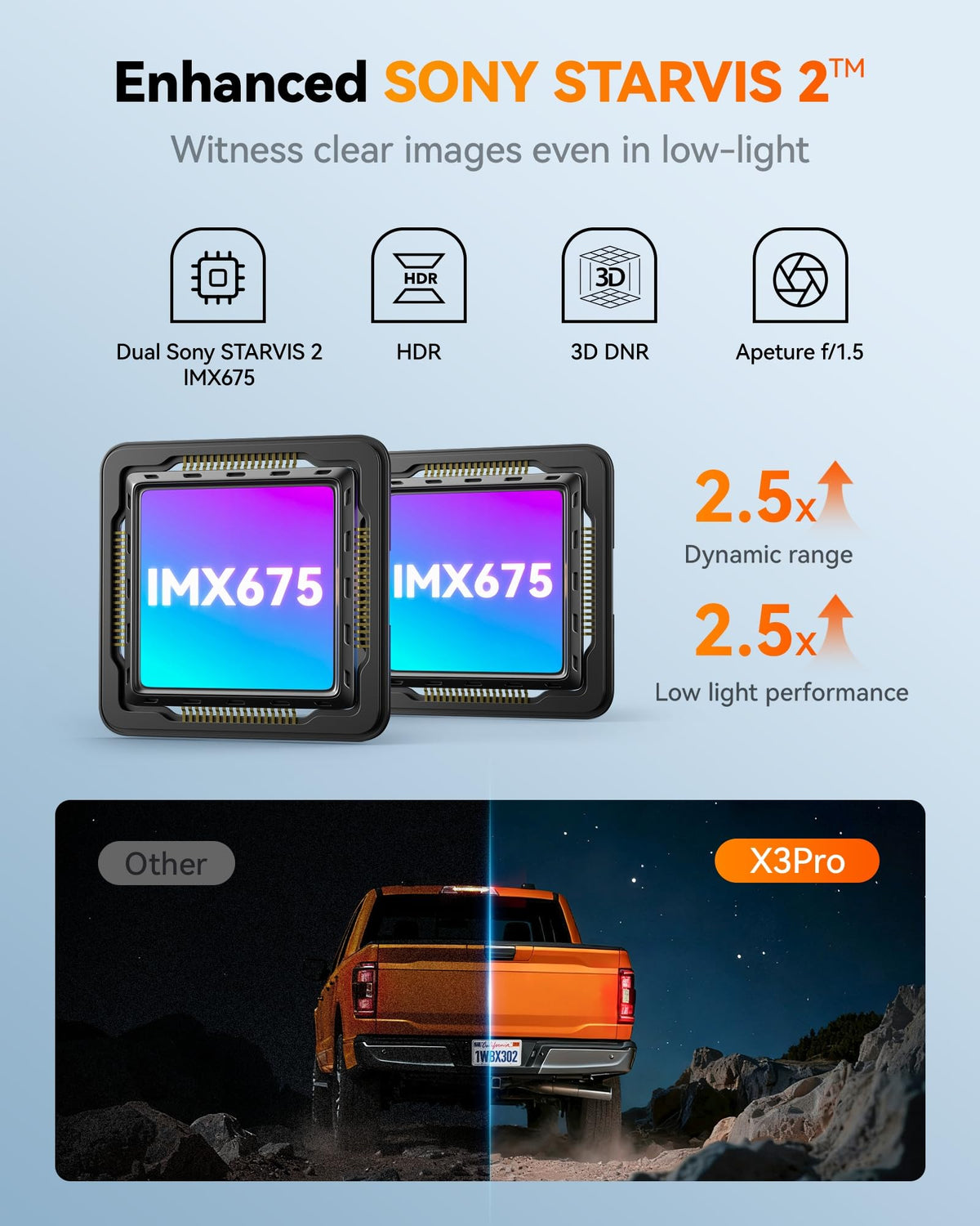 WOLFBOX X3 PRO night vision enhances visibility in low light scenarios.