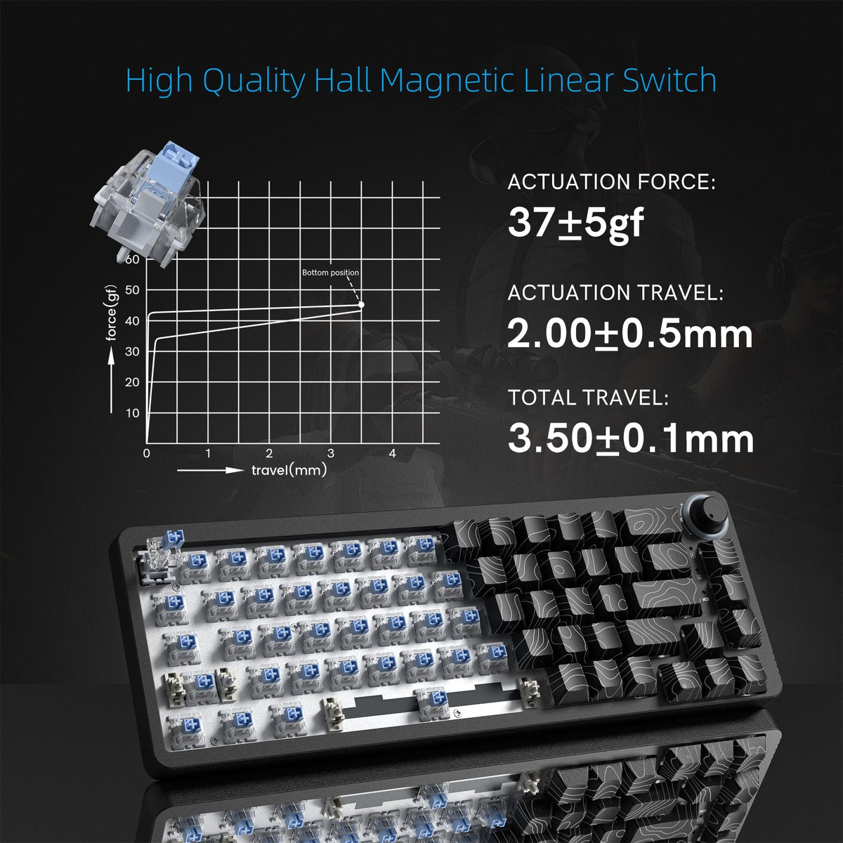Womier knob and keycaps detail for fast lighting and volume control