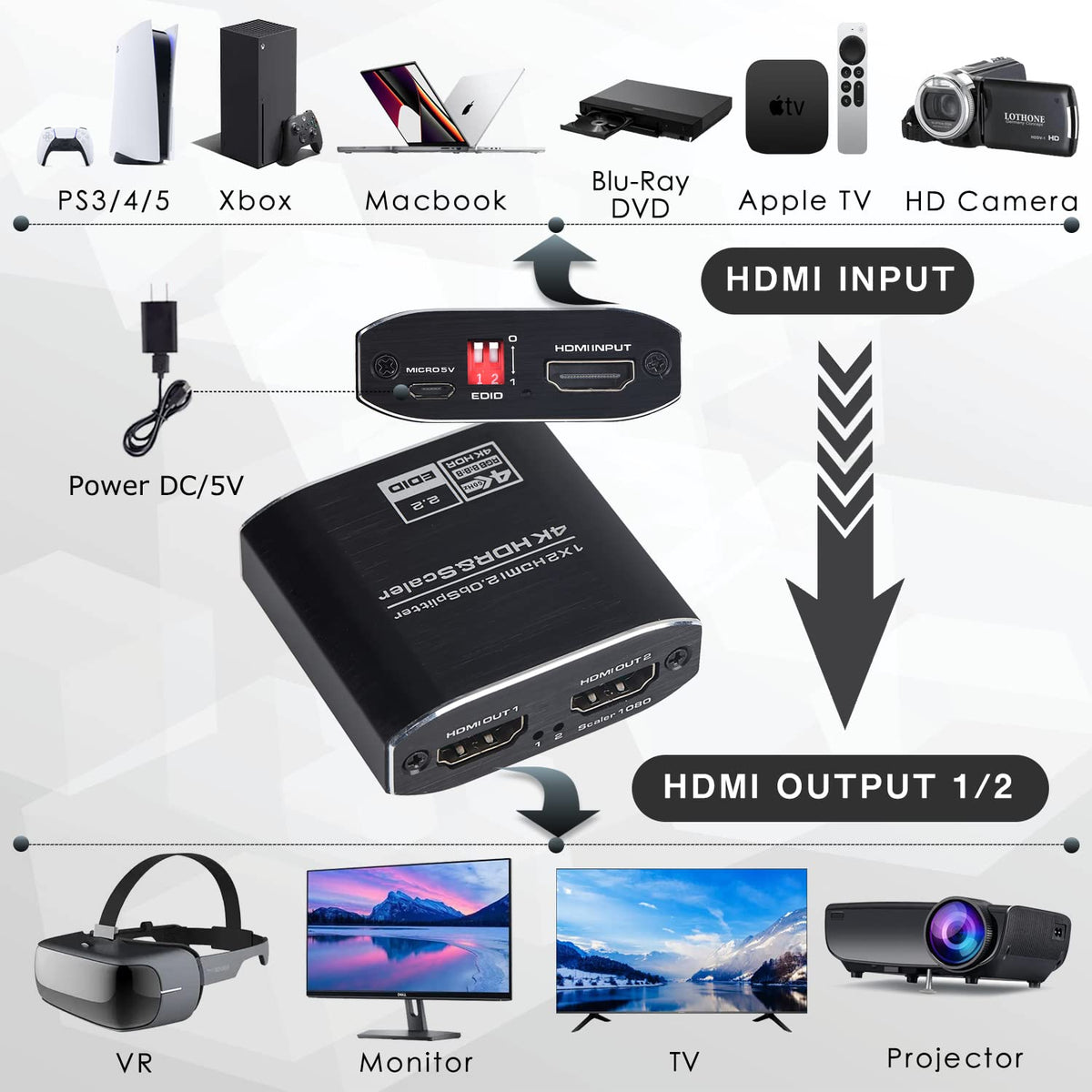 Wonlyus rear ports close-up displaying two HDMI outputs and input for reliable duplication