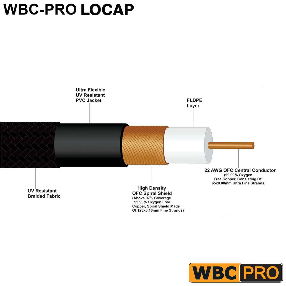 WORLDS BEST CABLES gold Amphenol RCA plug close-up for reliable contacts