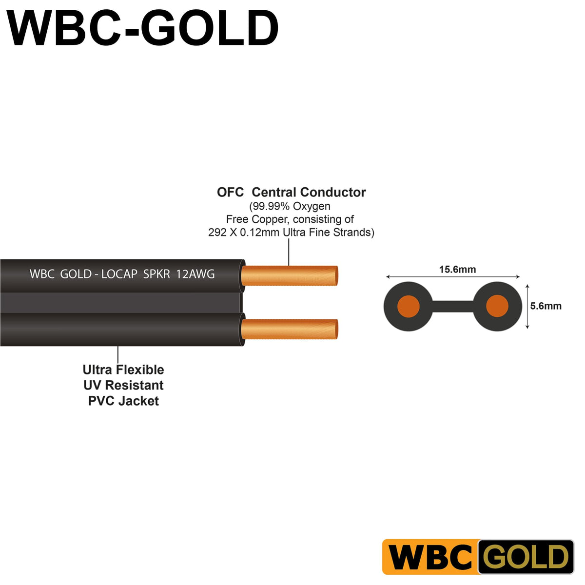 WORLDS BEST CABLES WBC-GOLD spade plugs deliver reliable terminations for clean signal transfer