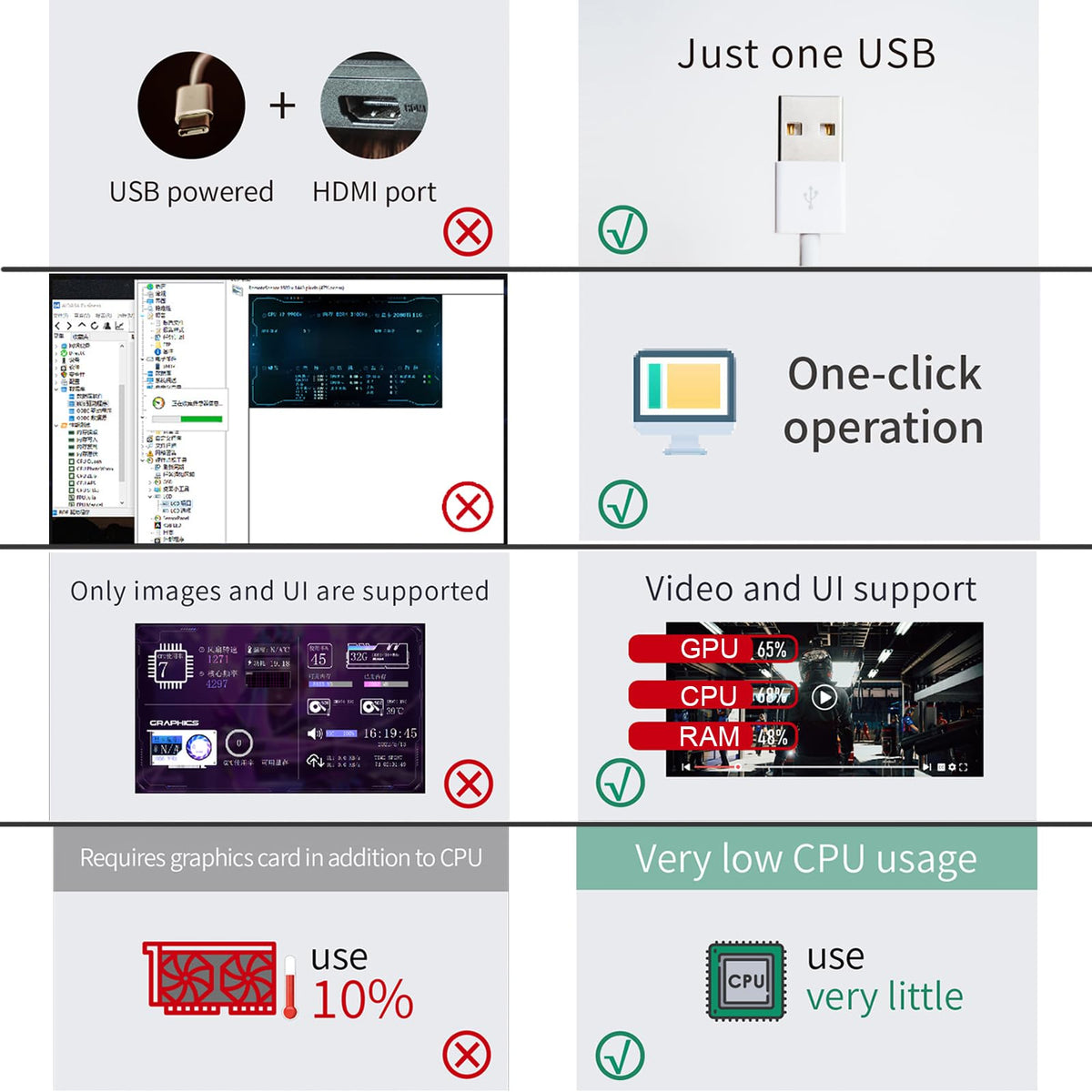 WOWNOVA CPU GPU RAM FPS dashboard displayed on screen