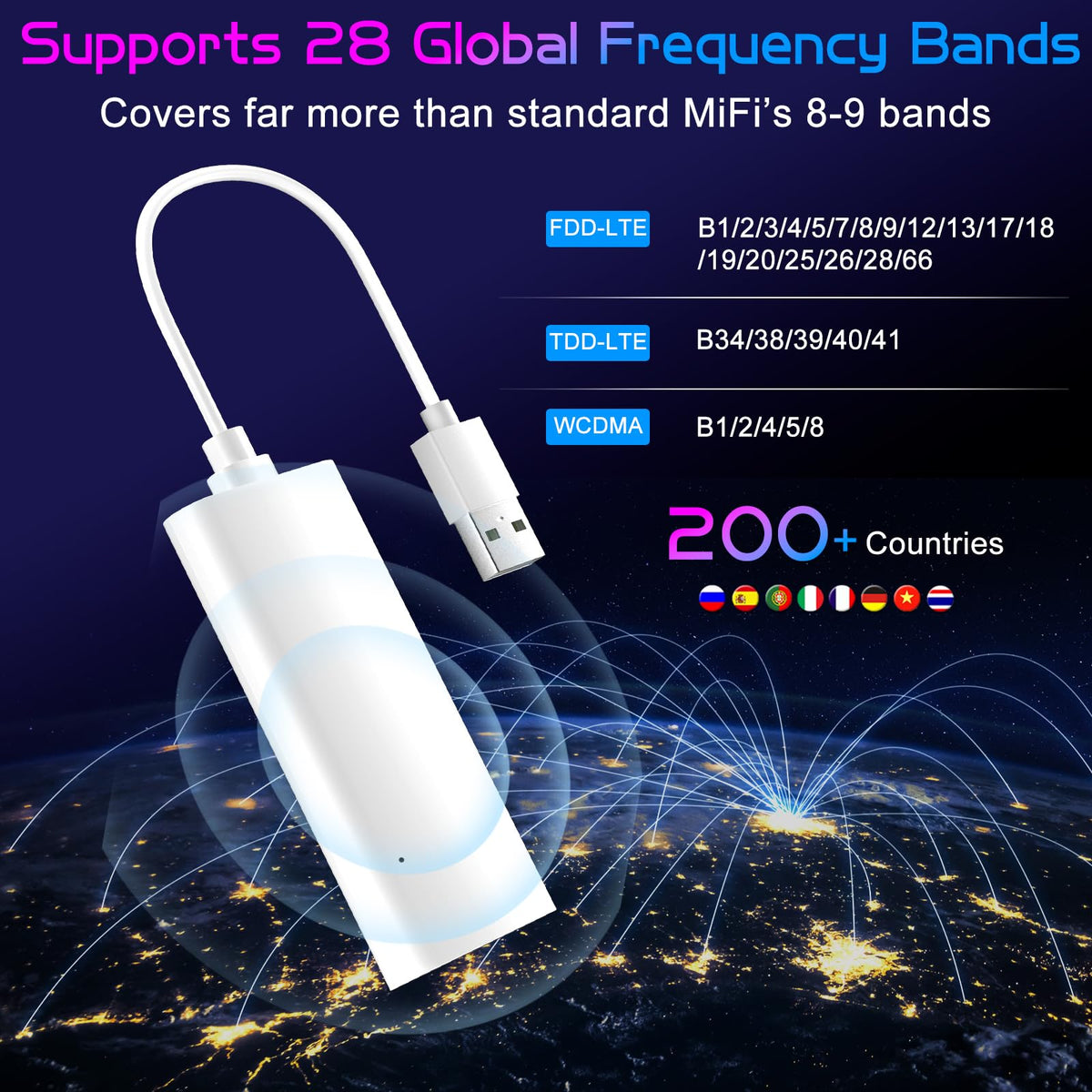 WrtmyR plugged into a car USB port, provides stable internet while driving