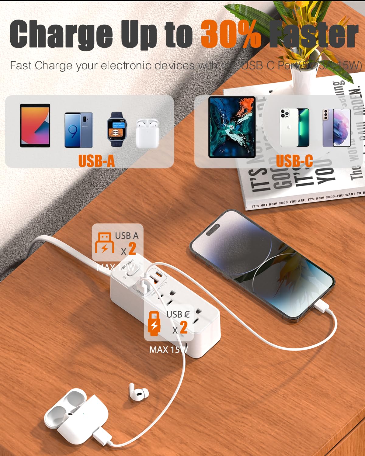 Wrxdmc built-in protection prevents overload across all outlets.