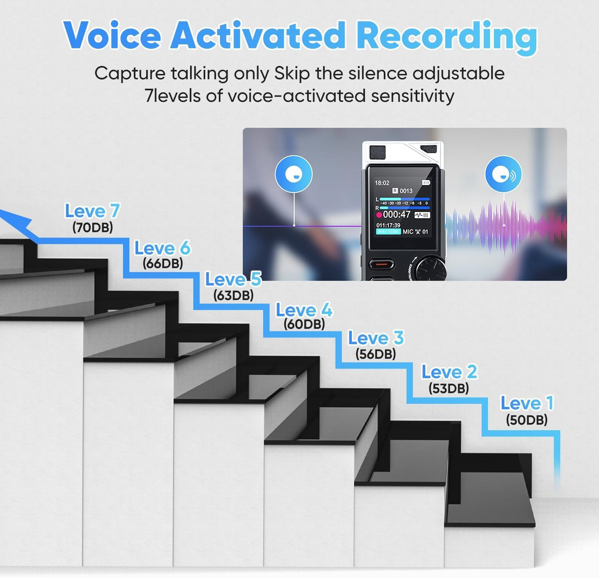 Wucotc recorder display and controls enable quick navigation during sessions