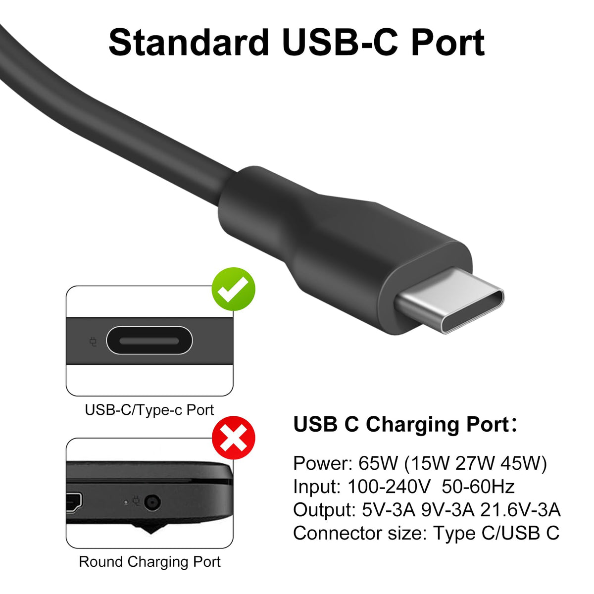 Close-up of the USB-C port on the WUINTE charger for PD charging.