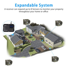 Expandable Wuloo sensor system supports up to eight sensors