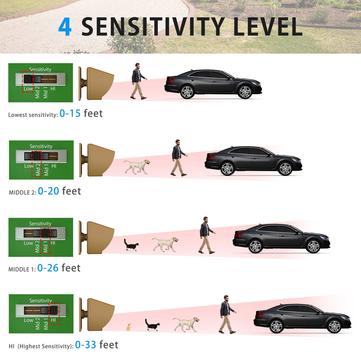 Wuloo sensor mounted by a driveway detecting approaching vehicle for security