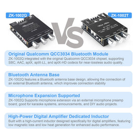 Wuzhi Audio antenna base detail showing external antenna port for improved Bluetooth range