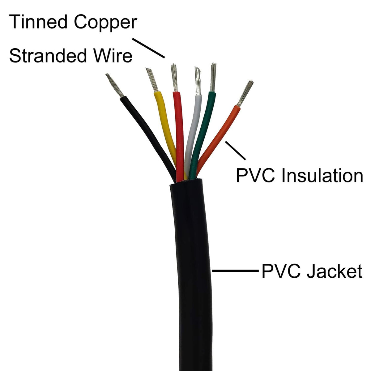 WYEUTO color-coded conductors close-up for fast identification and tidy wiring