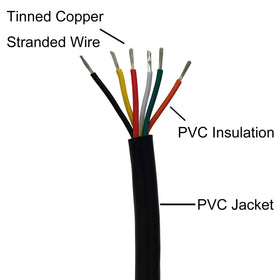 WYEUTO color-coded conductors close-up for fast identification and tidy wiring