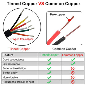 WYEUTO tinned stranded copper detail highlighting corrosion resistance benefit
