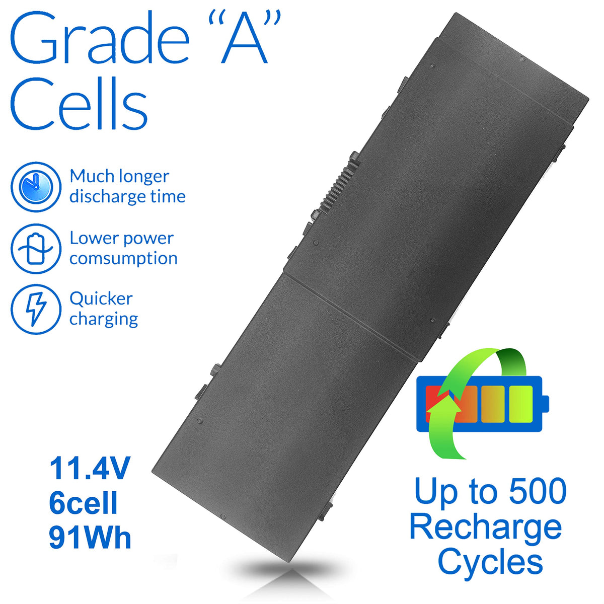 Wymisnit close-up of battery cell module texture demonstrating durable construction