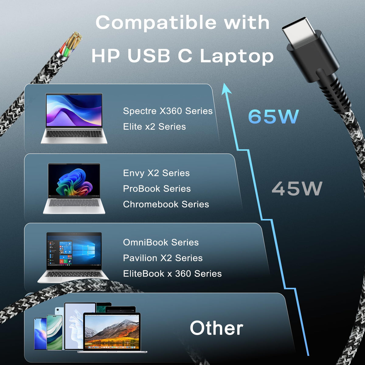 WZXHU Slim 65W USB-C Laptop Charger delivers efficient charging for mobile professionals