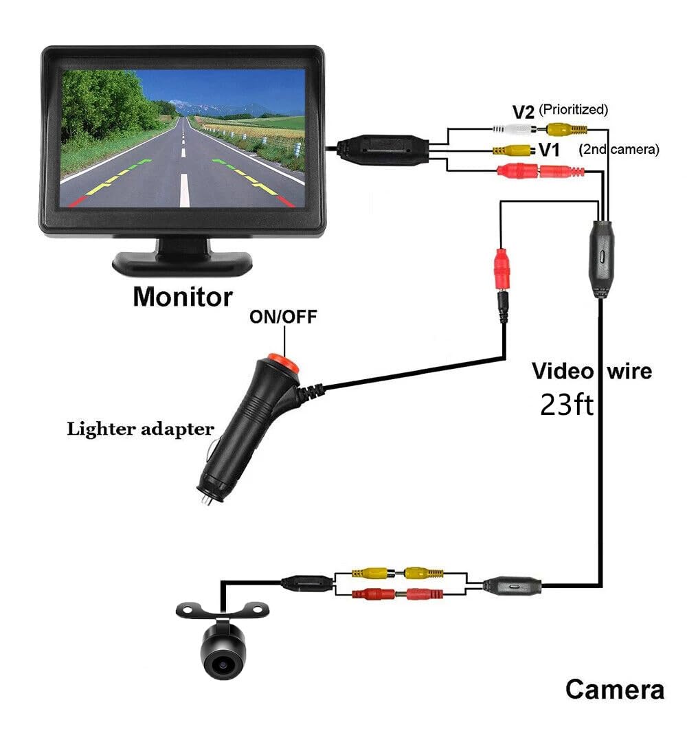 X W EI UNION camera and monitor next to hand showing compact size advantage