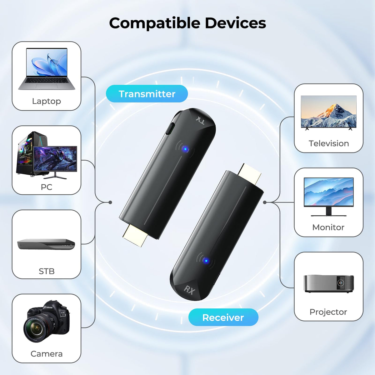 Xeleeto receiver attached to TV showing wireless streaming benefit