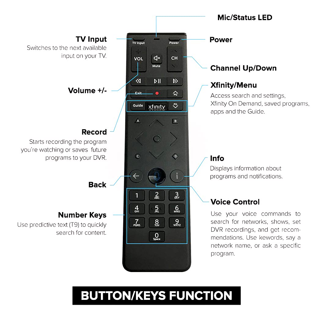 XR15 DVR and On Demand control with guide access