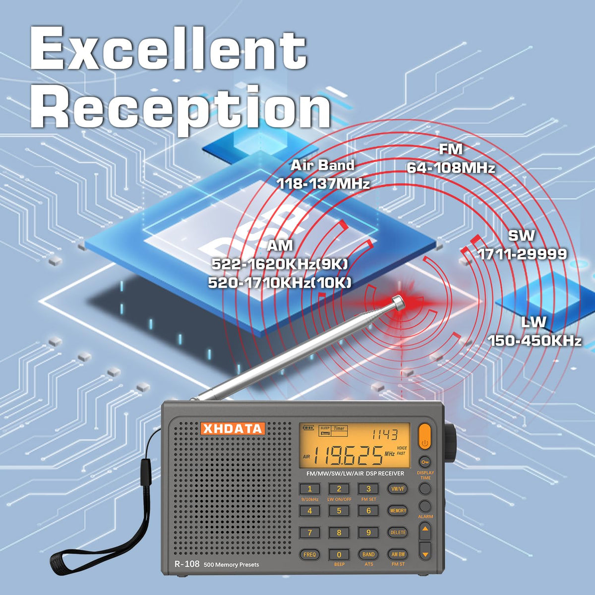 XHDATA R108 external antenna extending reception for distant stations.