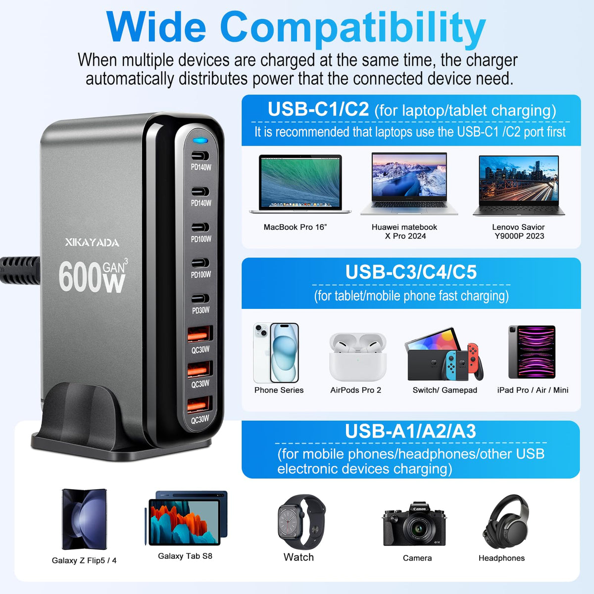 XIKAYADA powering laptop and phone simultaneously, improves workflow