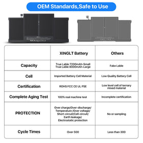 XINGLT battery installed in MacBook Air demonstrating fit and reliability
