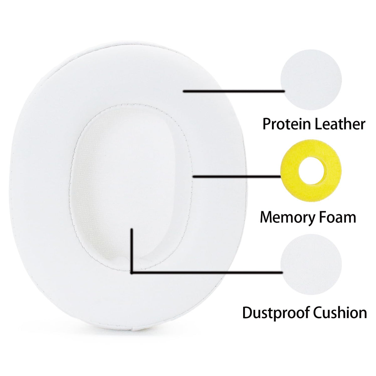 Xinyuekj Hesh 3 ear pads replacement white closeup showing snug fit and memory foam.