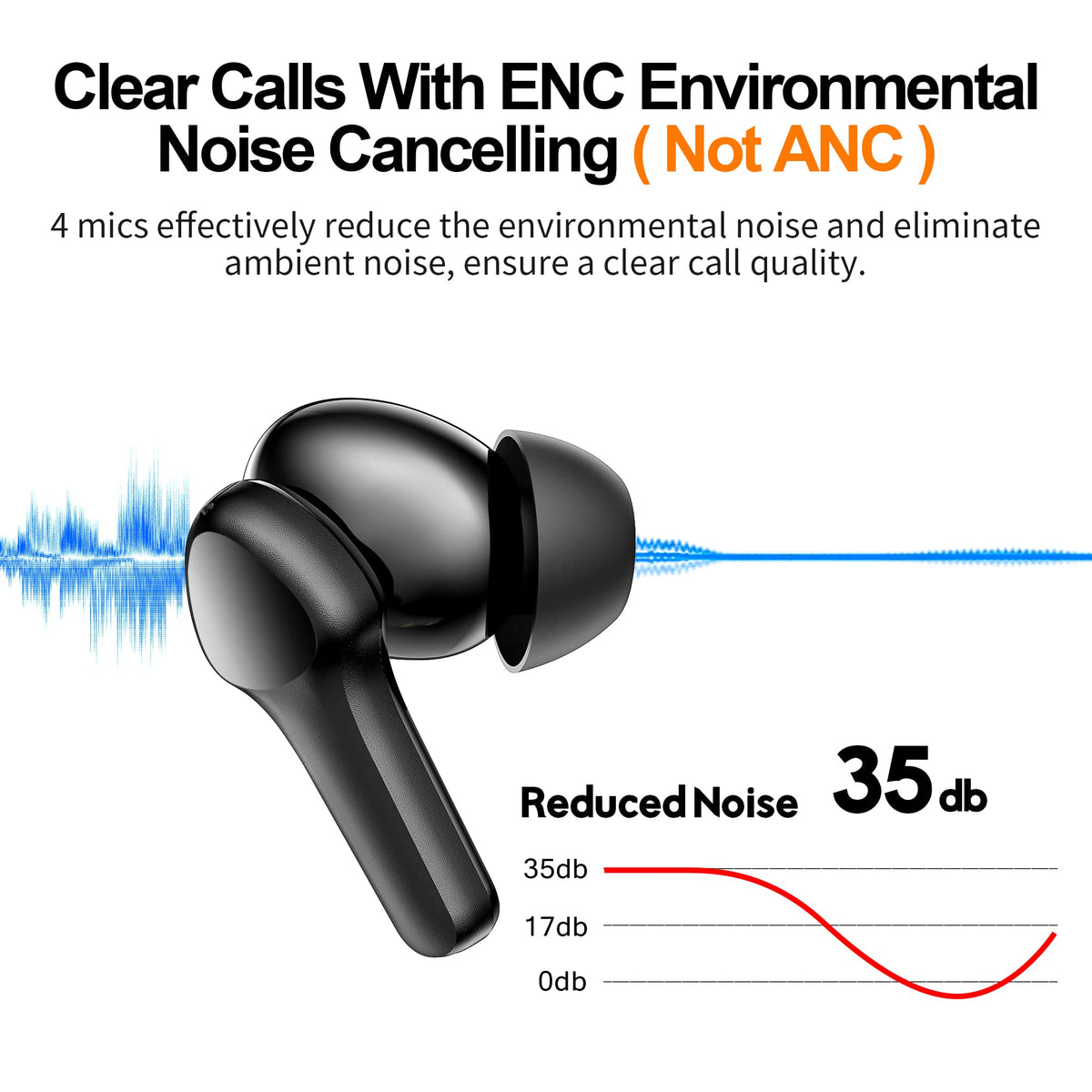 Xiwxi earbuds delivering Hi-Fi sound with deep bass and clear highs