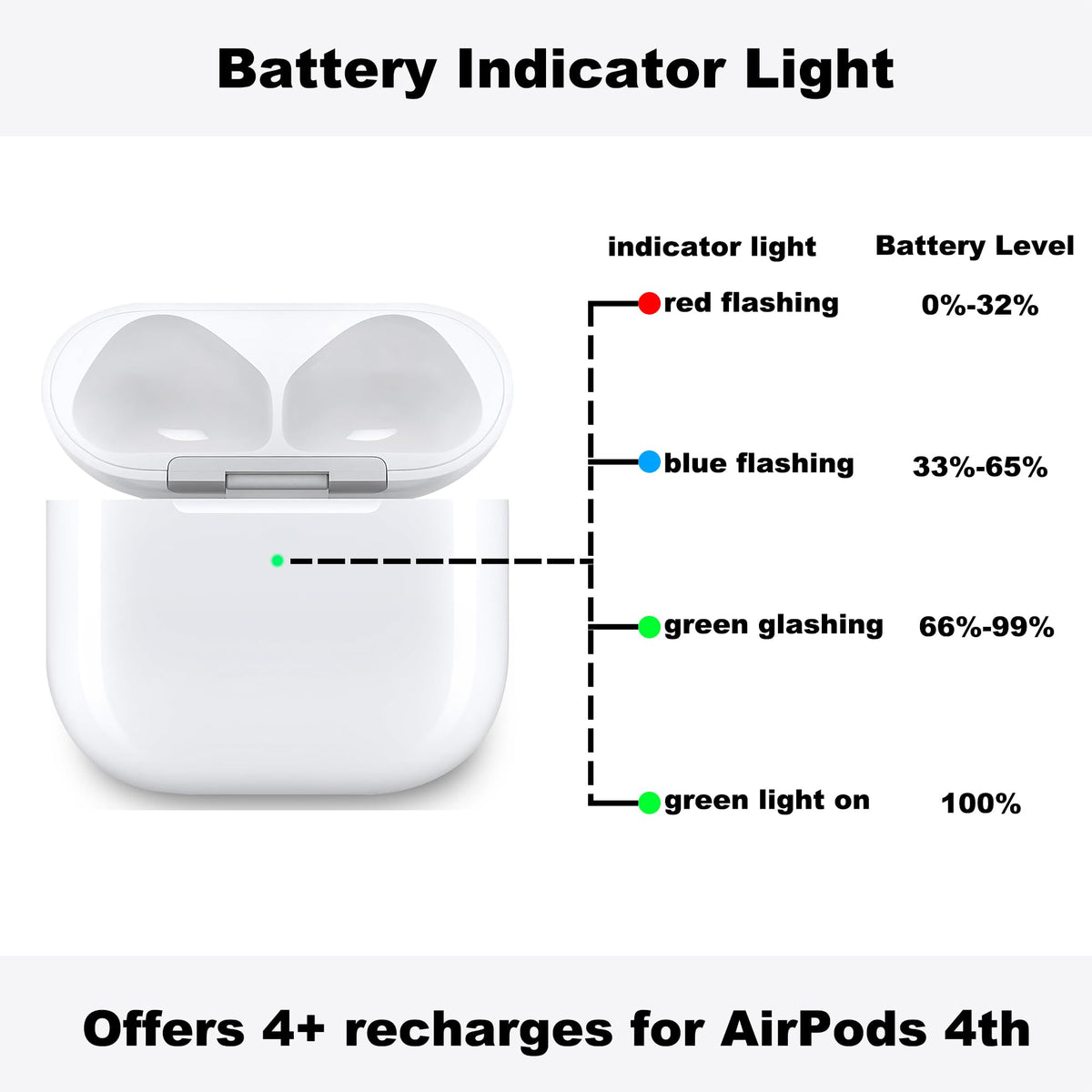 LED battery indicators on Xcellentlife AirPods 4th Gen case
