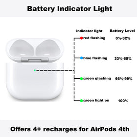 LED battery indicators on Xcellentlife AirPods 4th Gen case