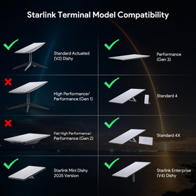 XLTTYWL Starlink cable wrap 150 ft for neat routing.
